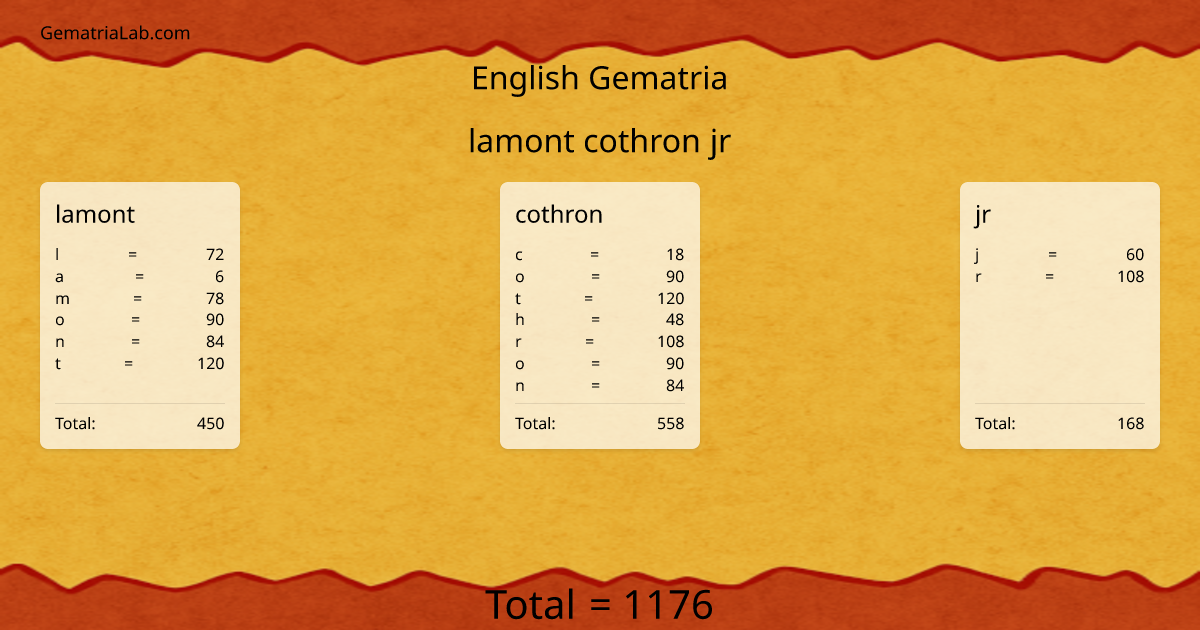 lamont cothron jr in english Gematria